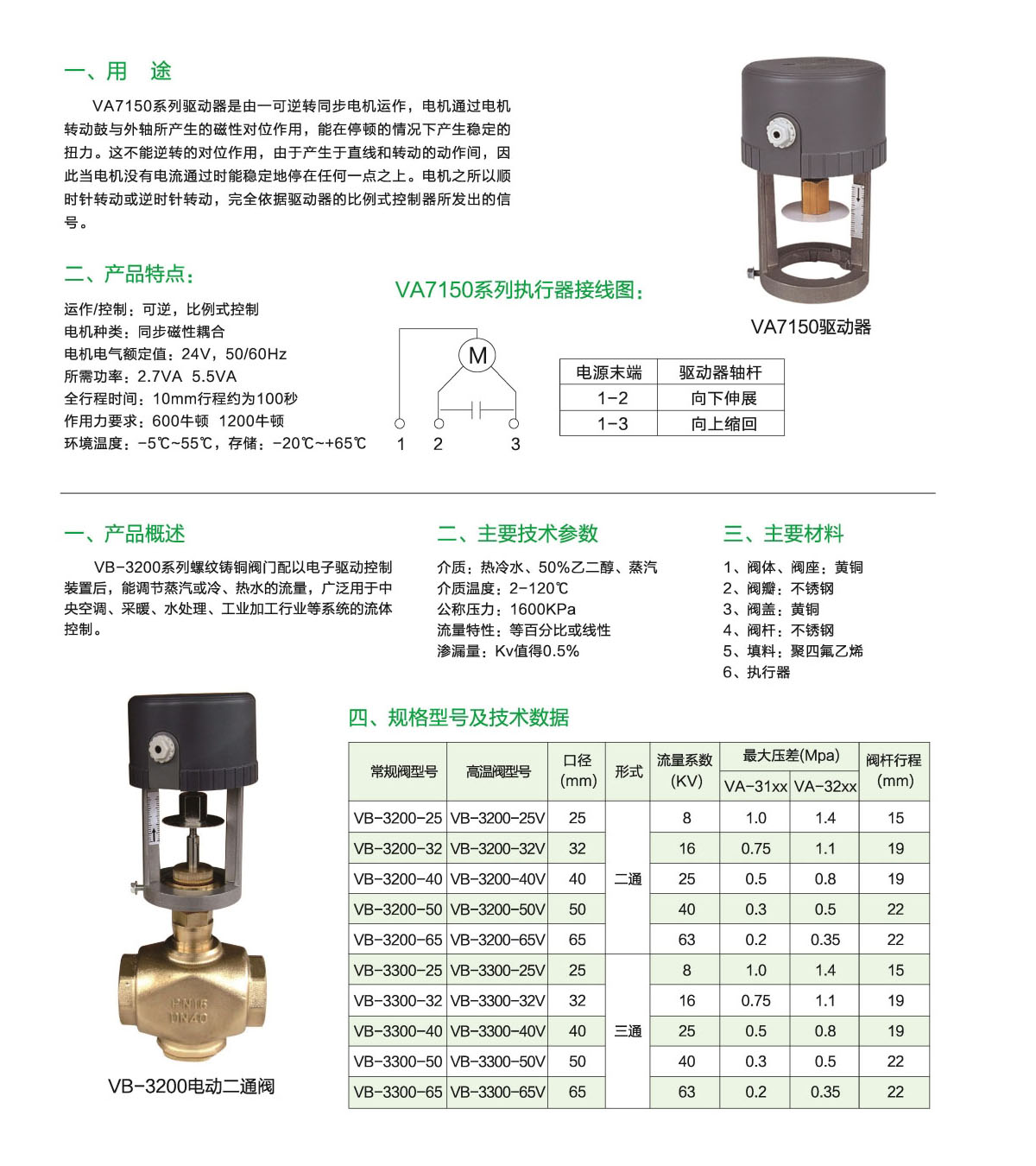 泸冠自控阀门