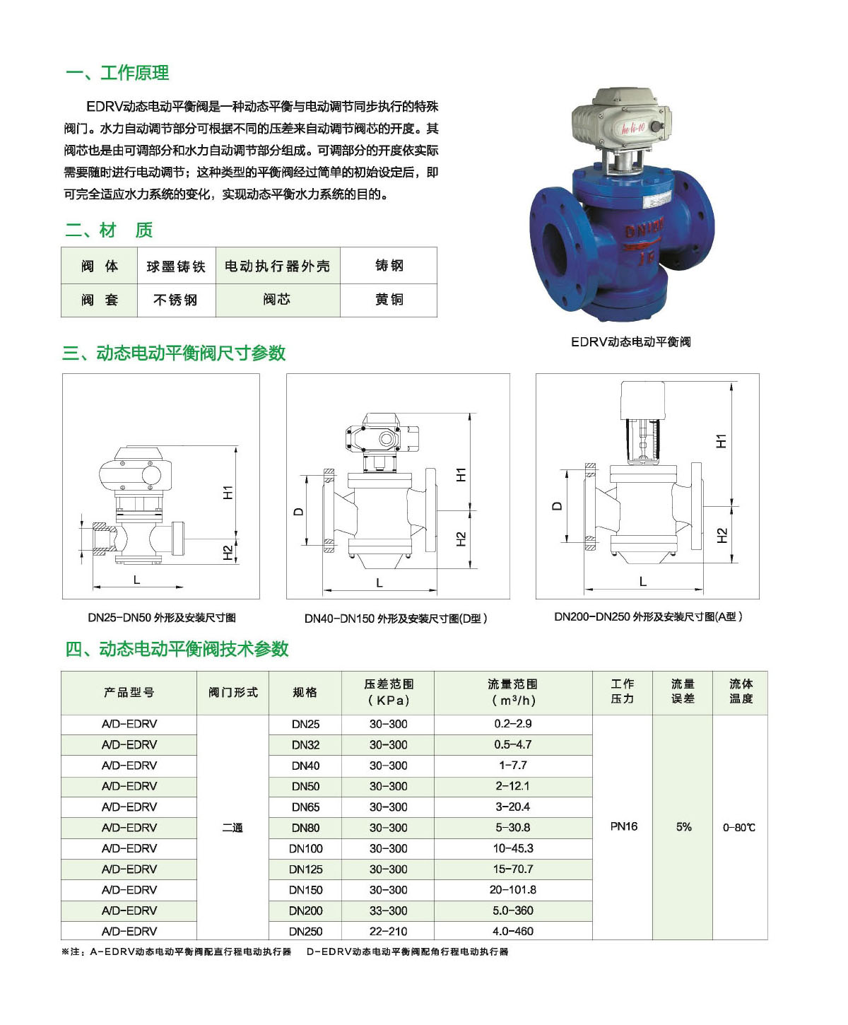 泸冠自控阀门